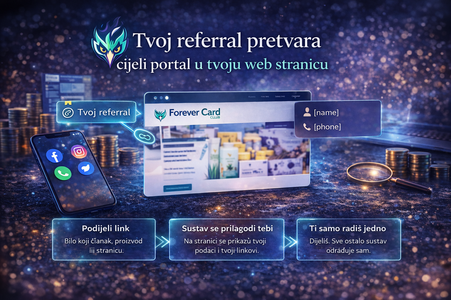 Forever Card Club referral sustav koji prikazuje tvoje podatke i linkove na cijelom portalu